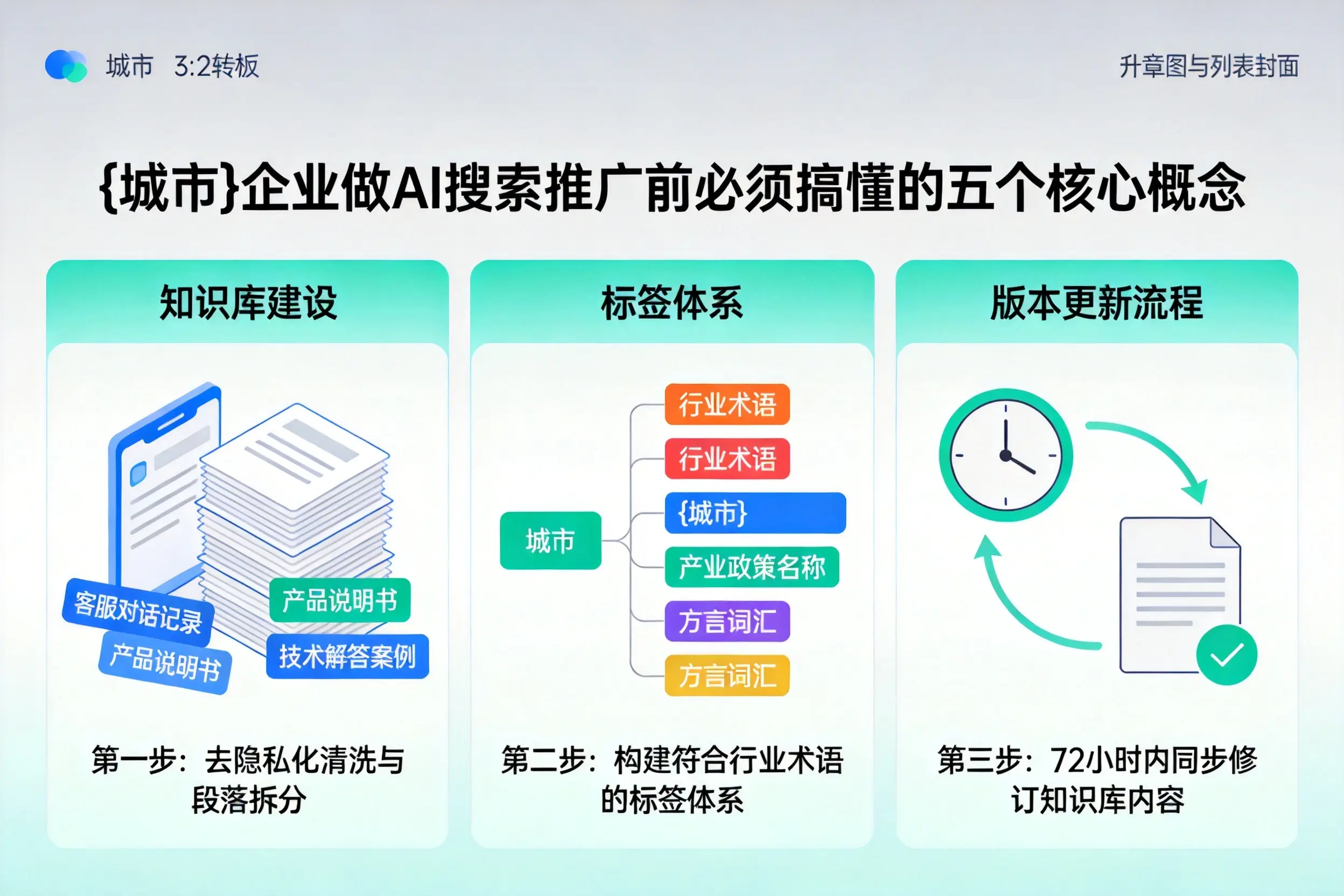 望谟企业做AI搜索推广前必须搞懂的五个核心概念